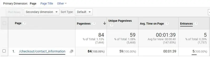 Apa Itu Time on Page: Dampak Pada SEO + 5 Strategi Efektif 16 Time on Page adalah