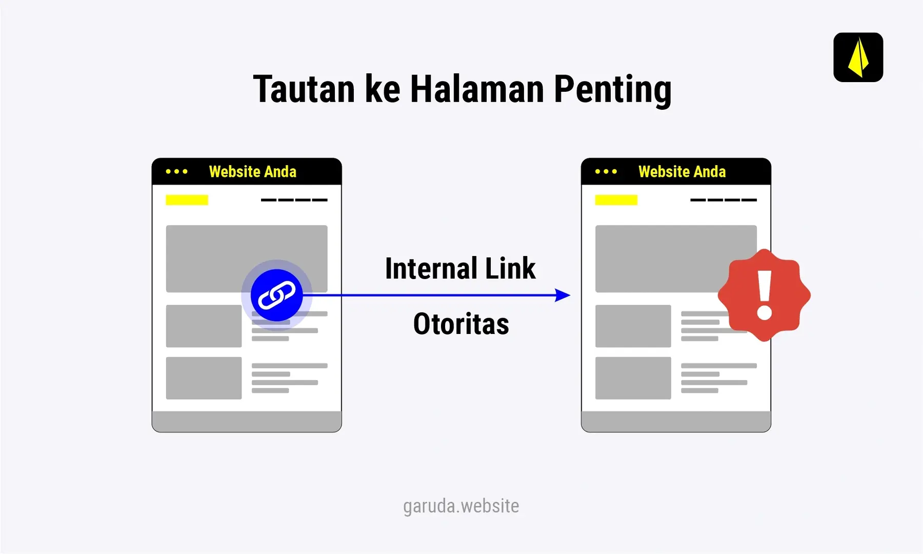 Apa Itu SEO Enterprise: Mengapa Penting untuk Bisnis Besar? 17 internal link