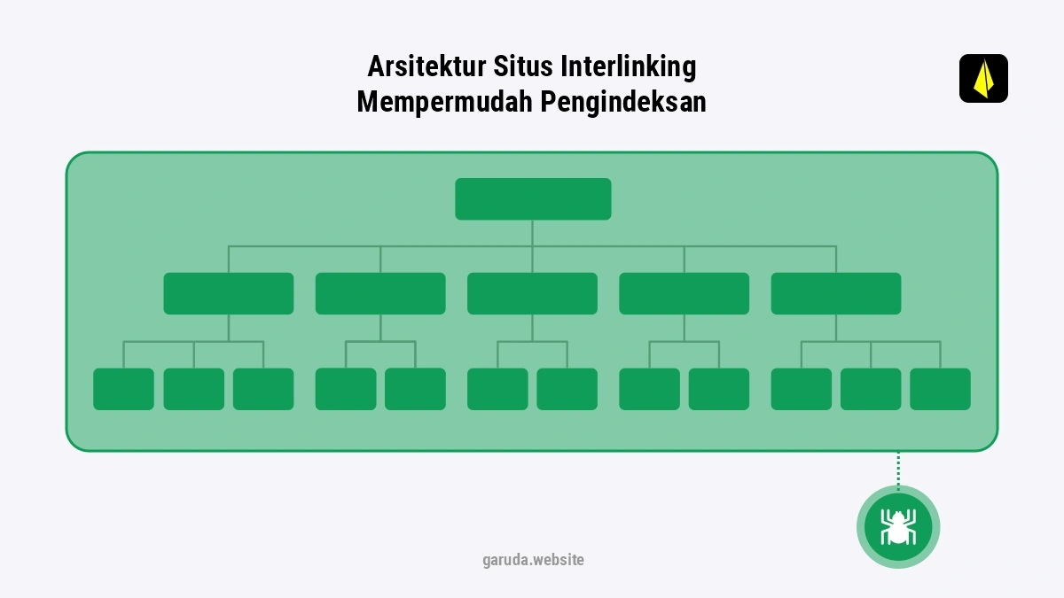 Apa Itu SEO Enterprise: Mengapa Penting untuk Bisnis Besar? 18 struktur internal link