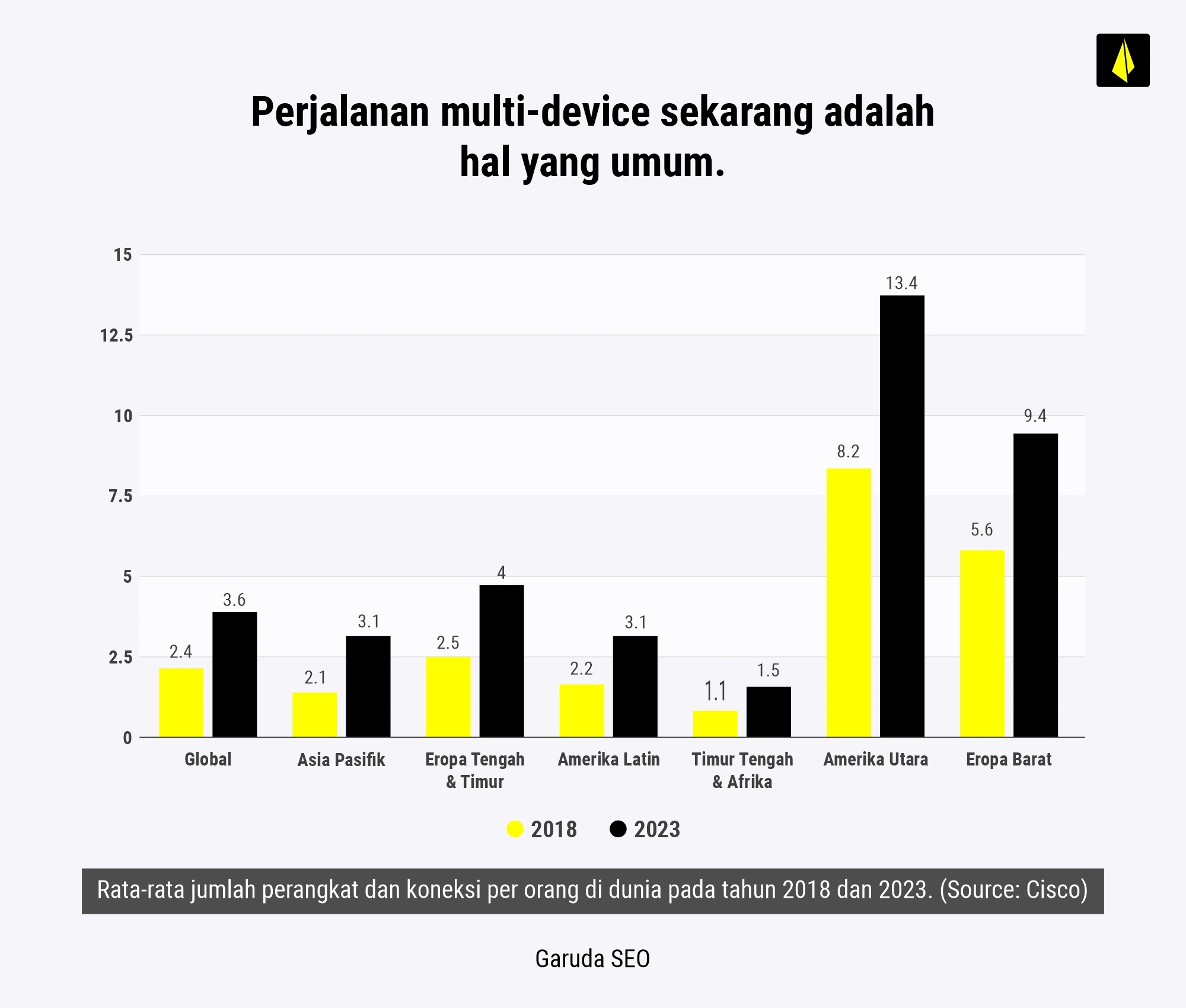 7 Tantangan Digital Marketing + Cara EFEKTIF Mengatasinya! 16 data multi device 2018 2023