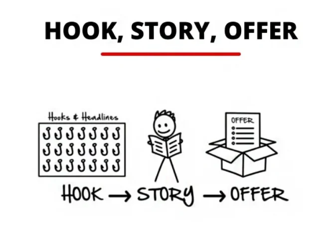 10+ Contoh Copywriting FB Ads Menggunakan Formula Hook Story Offer 15 Contoh Copywriting FB Ads