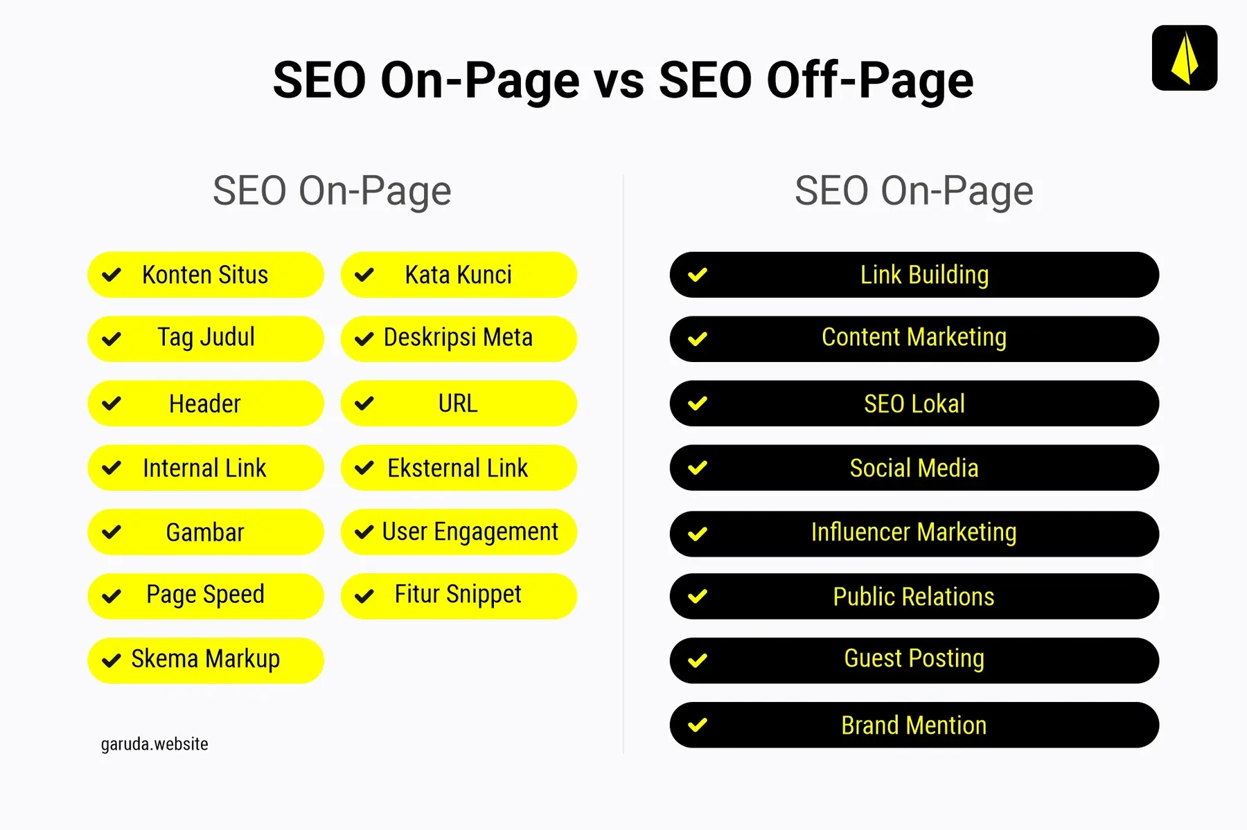 SEO Off Page: Definisi Hingga Panduan Standar SEO Terbaru 15 SEO On page vs SEO Off page