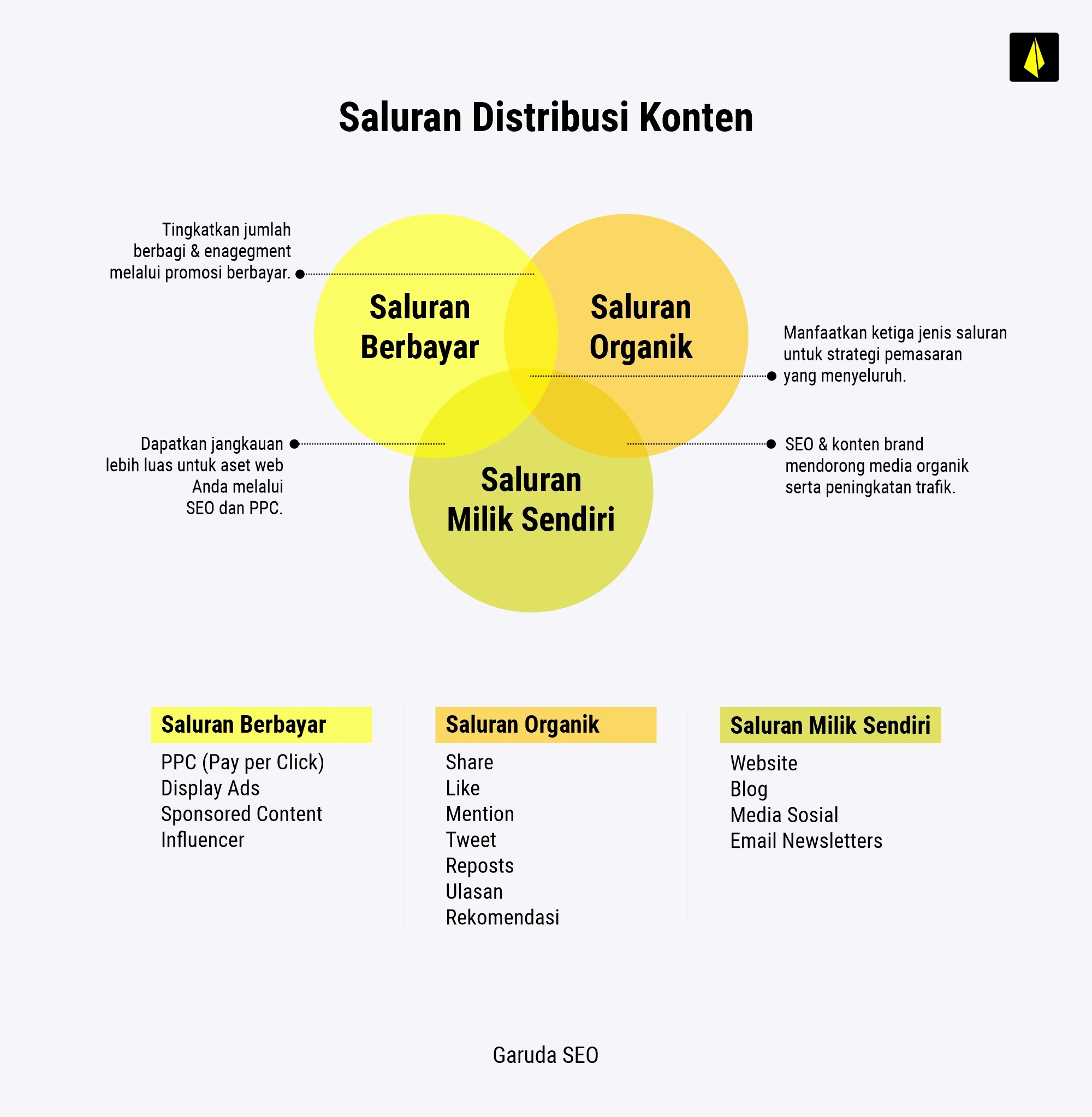 13 Kelebihan dan Kekurangan Digital Marketing: Apakah Cocok untuk Bisnismu? 12 distribusi saluran konten - kelebihan dan kekurangan digital marketing