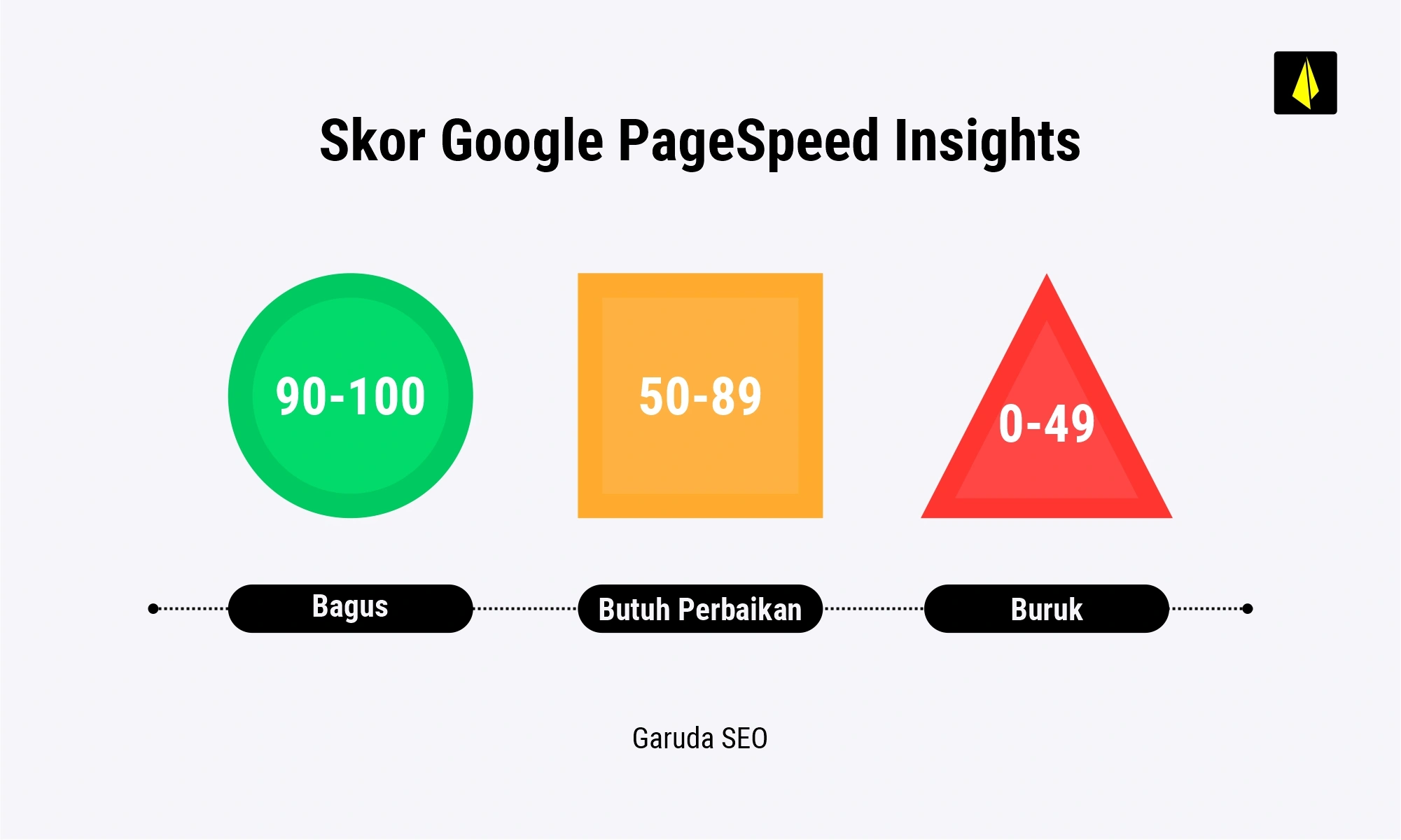 Google Pagespeed Insight: Definisi + Panduan Lengkap 15 Google Pagespeed Insight