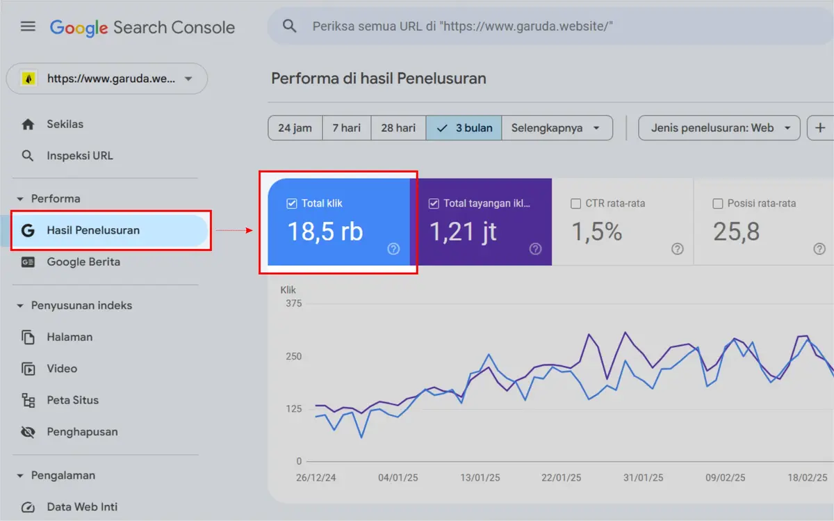 Strategi SEO: Cara Efektif Membuatnya + Template Gratis 17 Strategi SEO - GSC hasil penelusuran