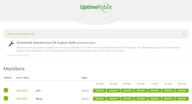 Panduan Monitoring Website Menggunakan Uptime Robot, Step-by-Step 22 fitur Pemberitahuan Real Time uptime robot