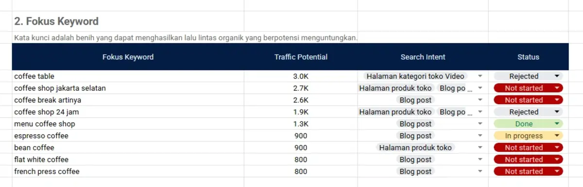 Strategi SEO: Cara Efektif Membuatnya + Template Gratis 23 ide keyword