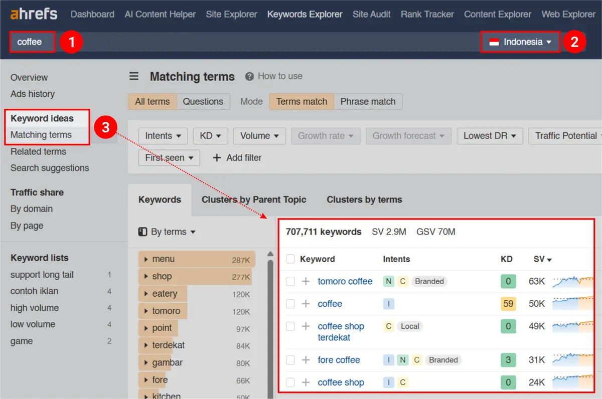 Strategi SEO: Cara Efektif Membuatnya + Template Gratis 18 strategi seo - keyword