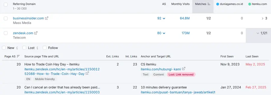 Google E-E-A-T SEO: Definisi + Cara Efektif Menerapkannya! 22 Anchor and Target URL