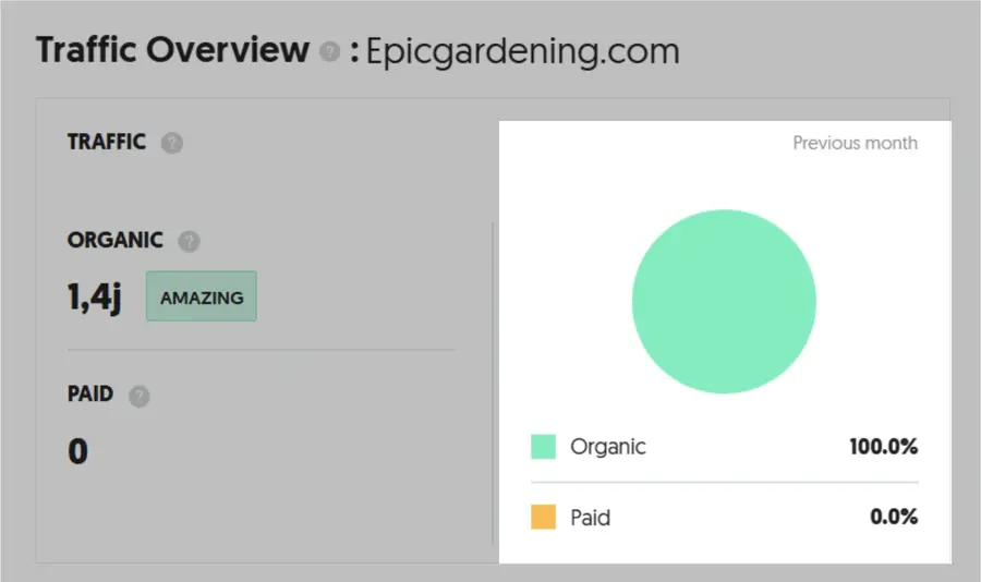 Google E-E-A-T SEO: Definisi + Cara Efektif Menerapkannya! 16 Epicgardening.com