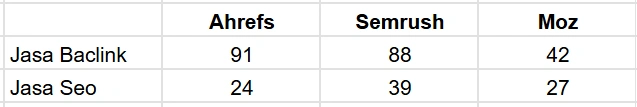Keyword Difficulty (KD): Definisi + Cara Mengukurnya 16 Keyword Difficulty Sebagai Metrik