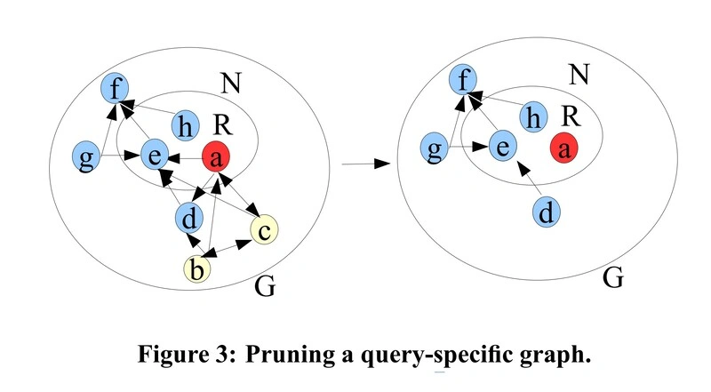 Reduced Link Graph: Pendekatan Strategis dalam Peringkat Tautan 16 Riset tentang Reduced Link Graphs