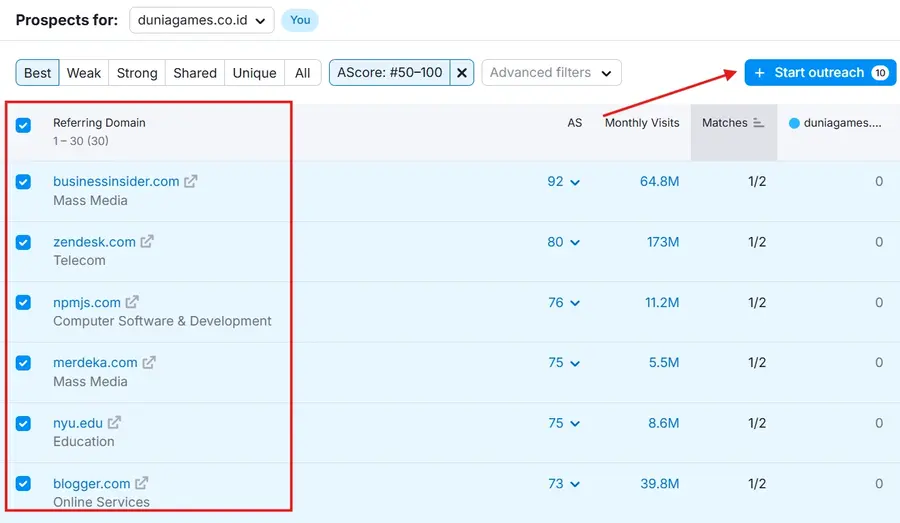 Google E-E-A-T SEO: Definisi + Cara Efektif Menerapkannya! 23 Start Outreach