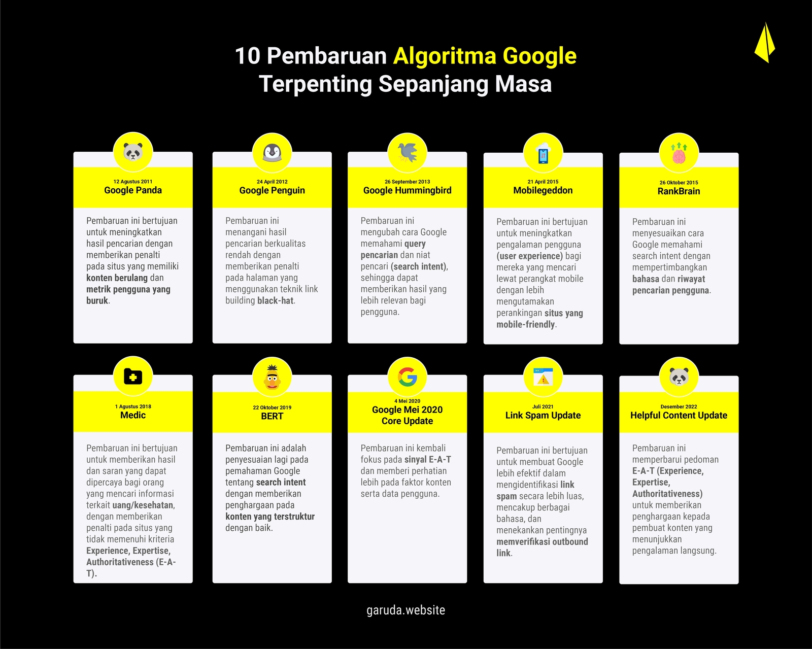 Apa Itu Google Panda? Panduan Lengkap Untuk Pemula! 17 Apa Itu Google Panda