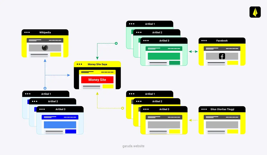 Apa Itu PBN - Cara Kerja + Strategi UPDATE Terbaru 16 harga-backlink-PBN