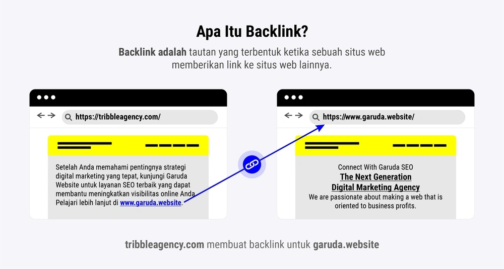 Apa itu Backlink: Panduan Komprehensif Untuk SEO Terbaru 15 Apa itu backlink