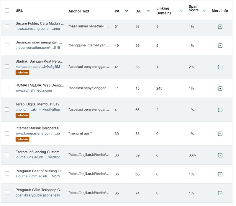 Apa itu Backlink: Panduan Komprehensif Untuk SEO Terbaru 20 Linking Domain