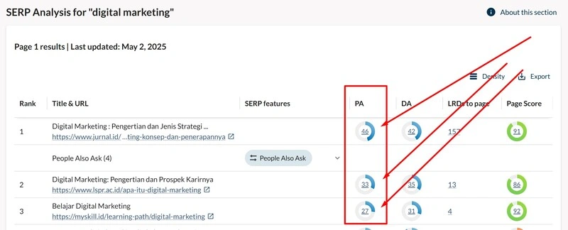 Apa itu Backlink: Panduan Komprehensif Untuk SEO Terbaru 17 Otoritas Halaman