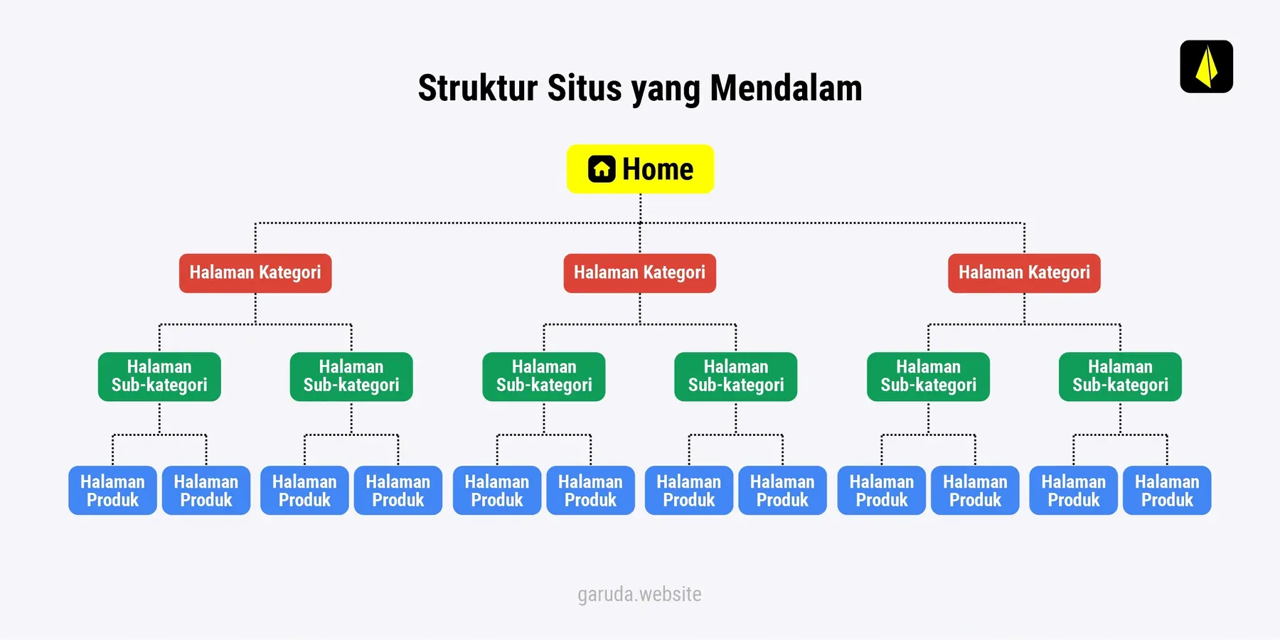 Apa Itu Breadcrumbs: Panduan Lengkap Pemula 16 Struktur Situs