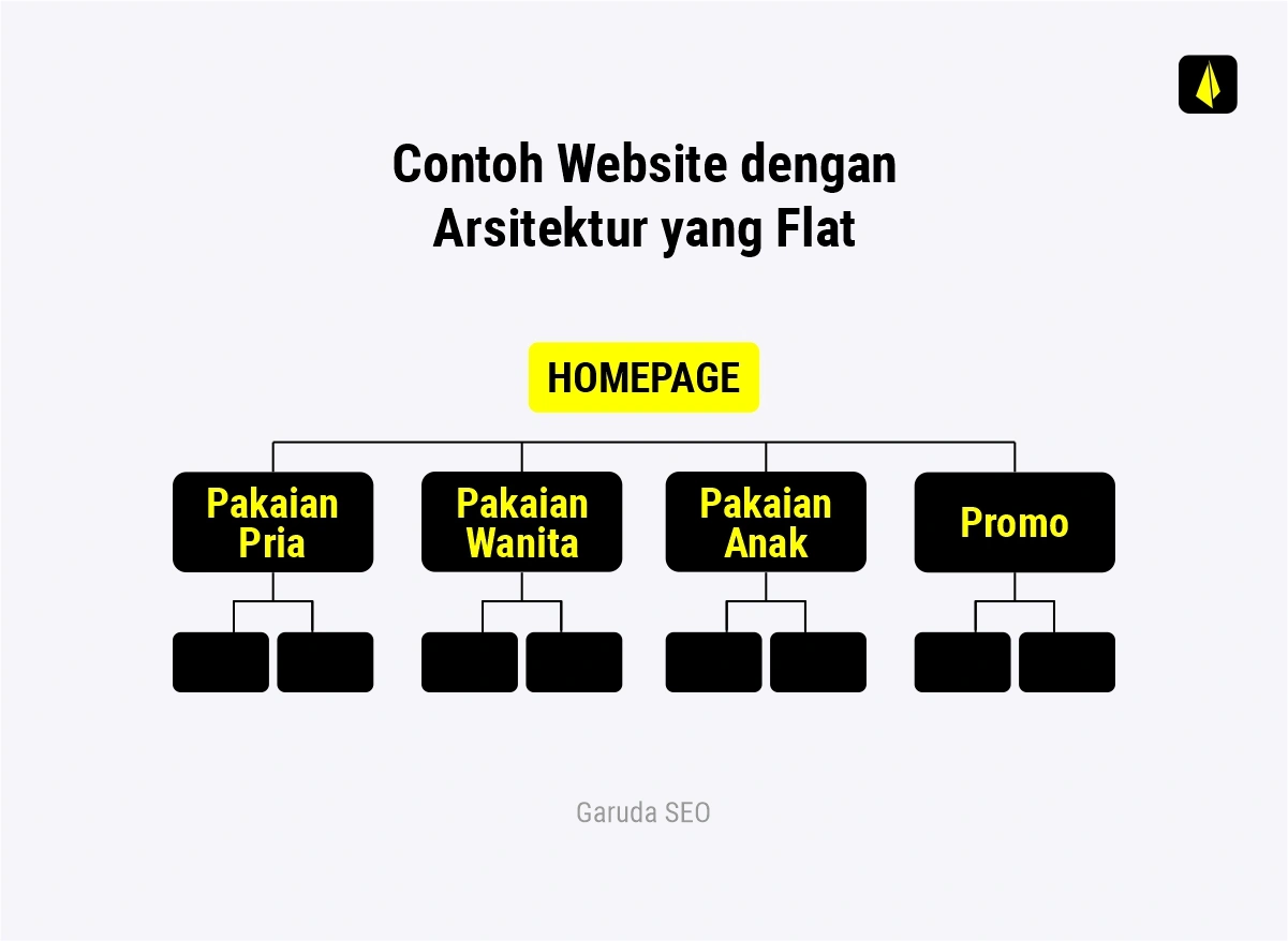 Apa Itu SEO Enterprise: Mengapa Penting untuk Bisnis Besar? 19 flat arsitektur