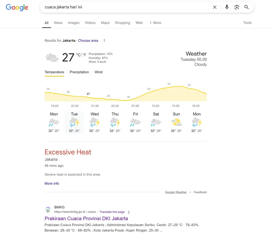 Zero Click Searches: Definisi + Panduan Lengkap Pemula! 15 informasi cuaca