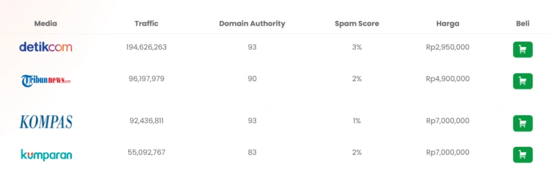 Apa itu Backlink: Panduan Komprehensif Untuk SEO Terbaru 33 jual backlink media