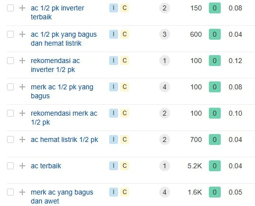 Title Tag Website: Definisi & Cara SUKSES Menulisnya 19 keyword turunan