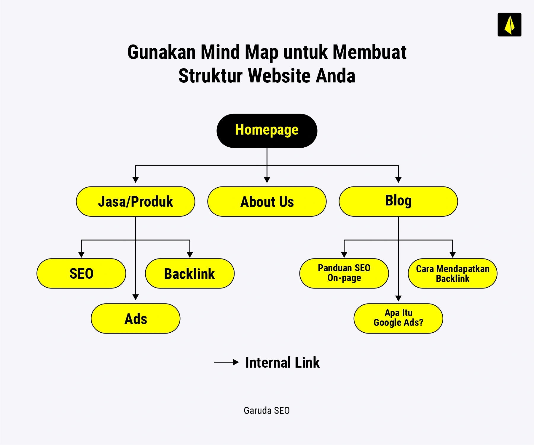 Apa Itu Indexing: Panduan Lengkap Untuk Pemula 22 mind map struktur seo