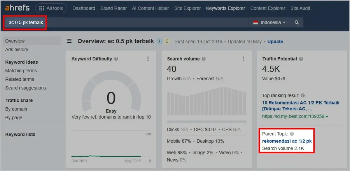 Title Tag Website: Definisi & Cara SUKSES Menulisnya 18 parent topic keyword