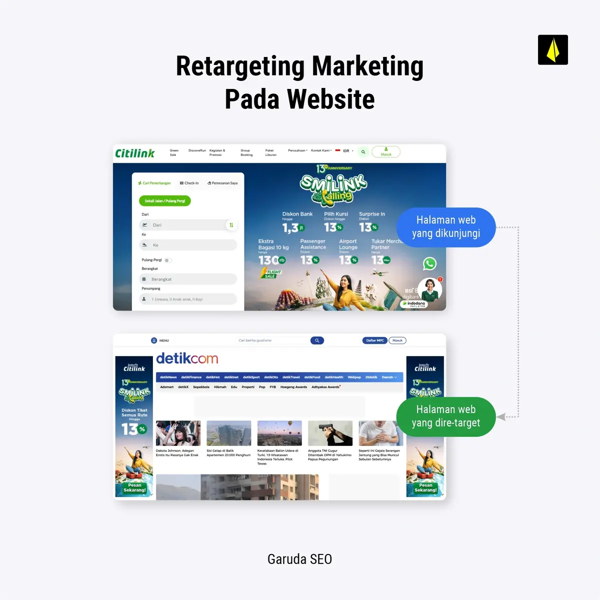 CPC (Cost Per Click): Definisi + Panduan Lengkapnya! 21 Iklan Retargeting