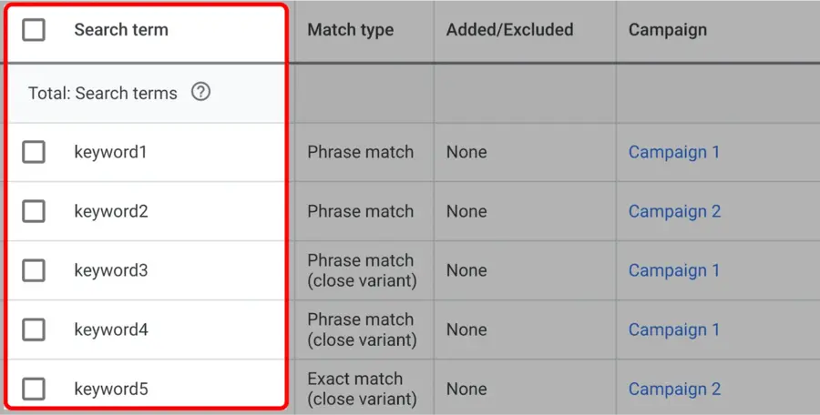 CPC (Cost Per Click): Definisi + Panduan Lengkapnya! 33 Kata Kunci Negatif1