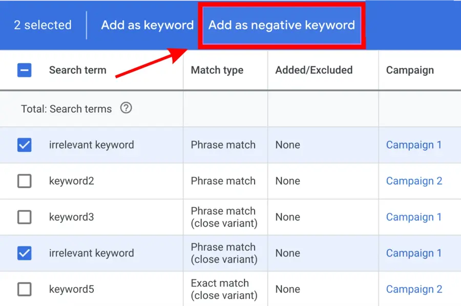 CPC (Cost Per Click): Definisi + Panduan Lengkapnya! 34 Kata Kunci Negatif2