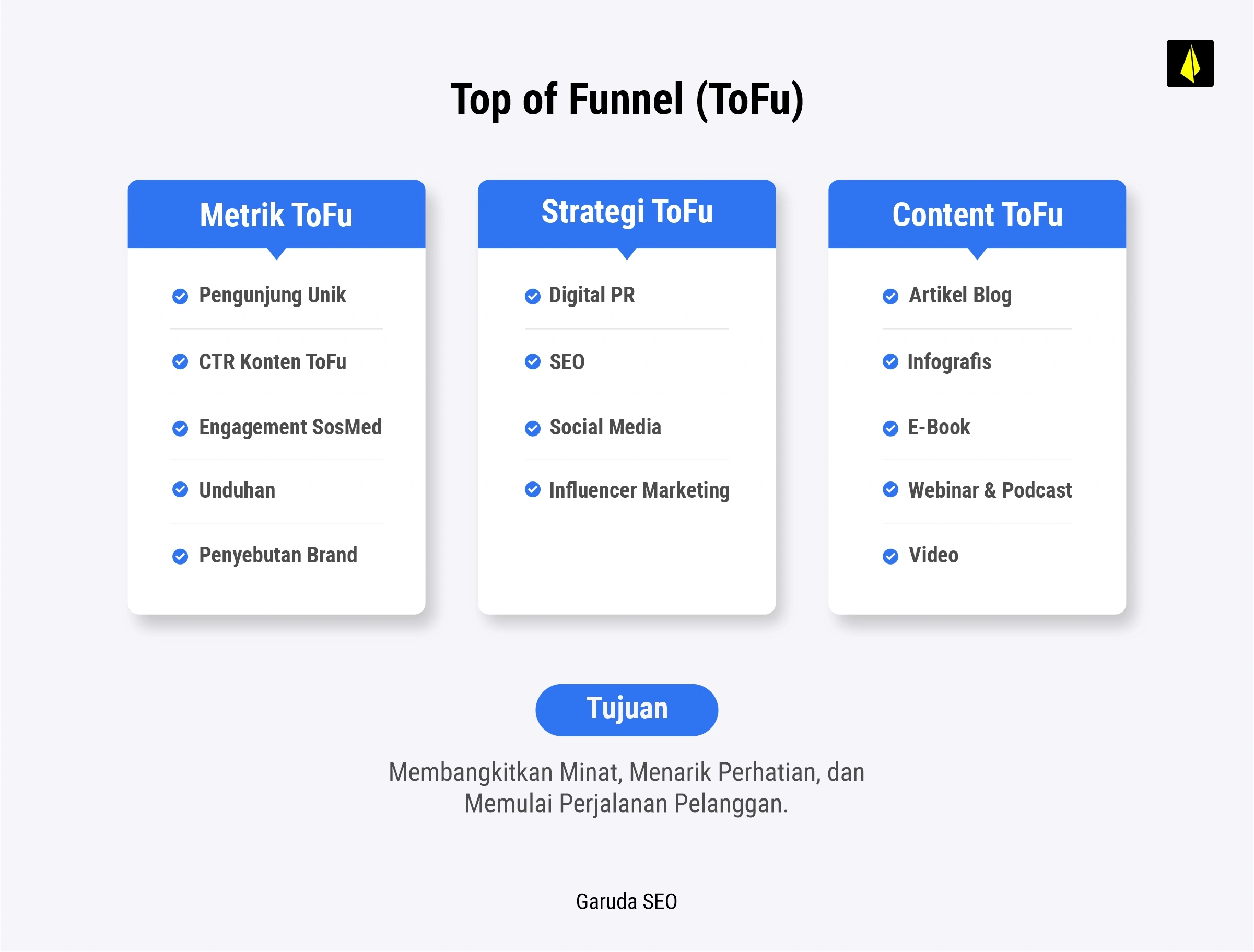 Panduan ToFu MoFu BoFu, Rahasia Funnel Marketing yang Wajib Dikuasai! 16 TOFU Top of Funnel