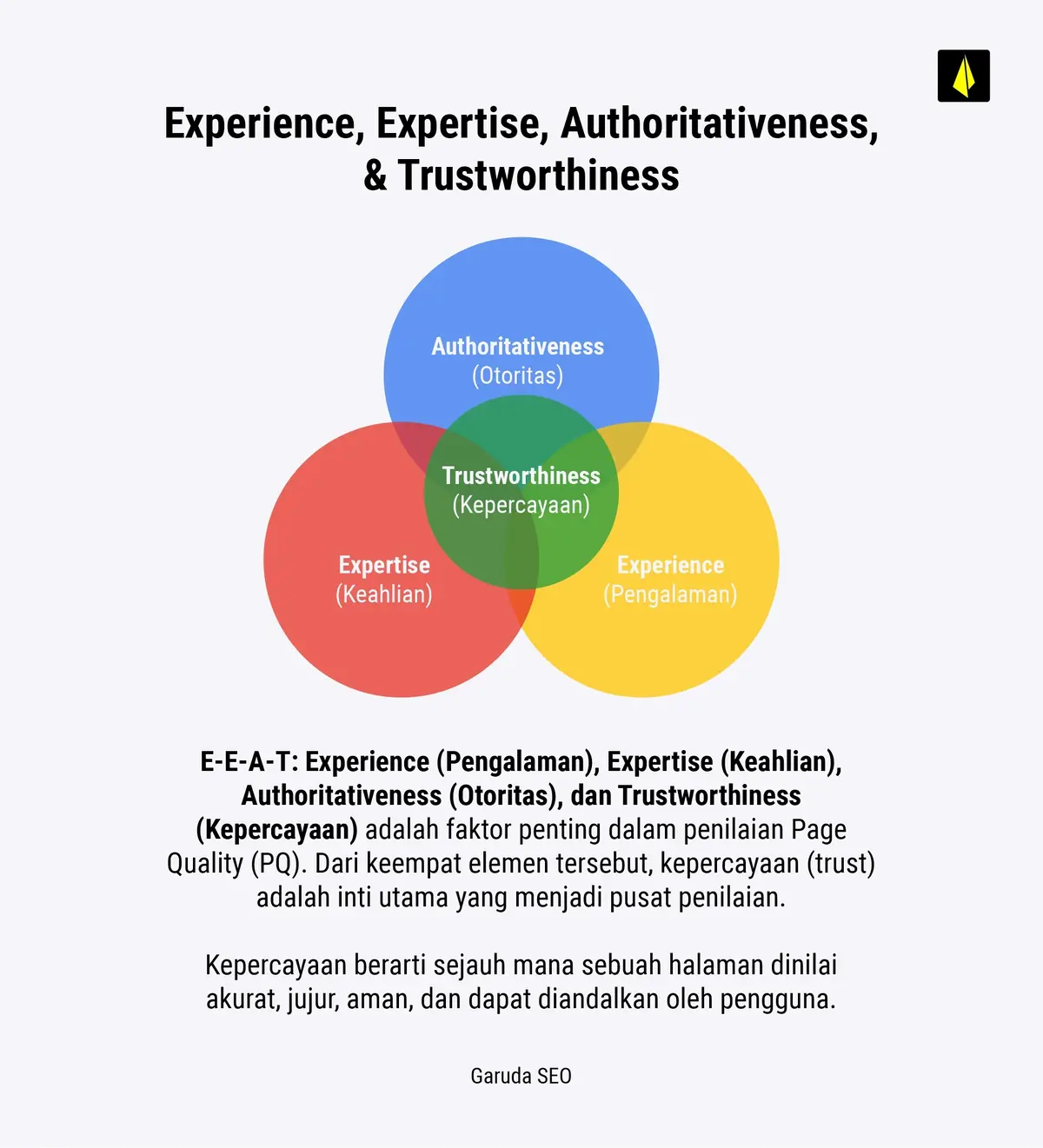 Google E-E-A-T SEO: Definisi + Cara Efektif Menerapkannya! 25 Trustworthiness (Kepercayaan)