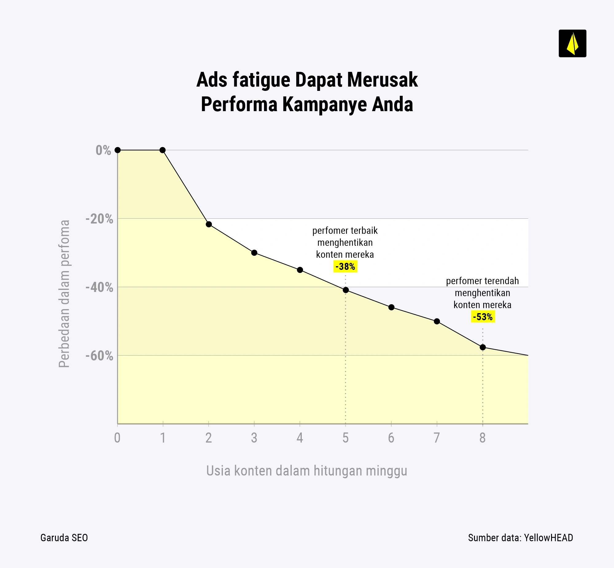 Apa Itu Ads Fatigue? Kenali Penyebab Hingga Cara Mengatasinya 15 apa itu ads fatigue - data perfoma kampanye