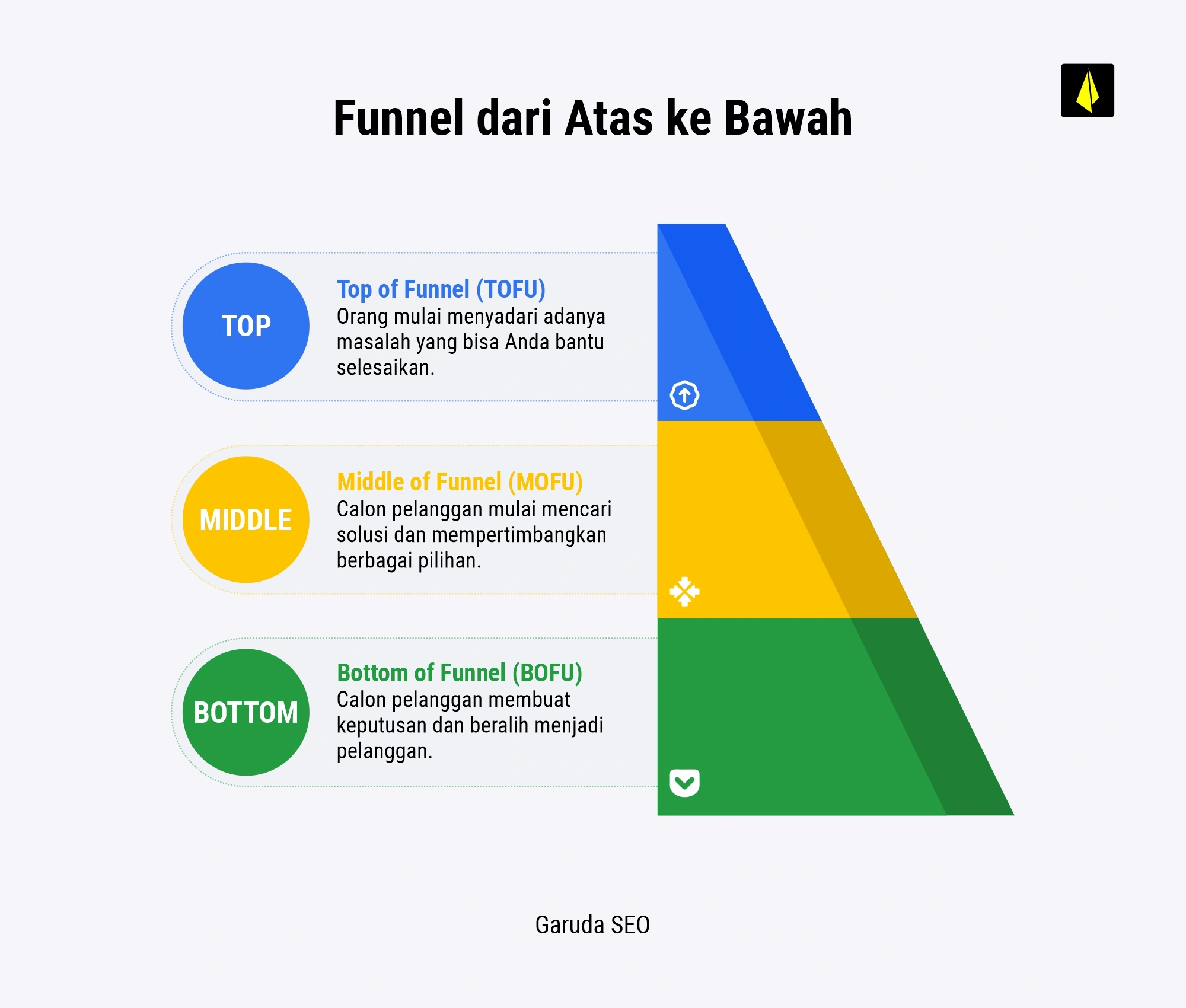 Apa Itu Ads Fatigue? Kenali Penyebab Hingga Cara Mengatasinya 17 apa itu ads fatigue - funnel tofu mofu bofu