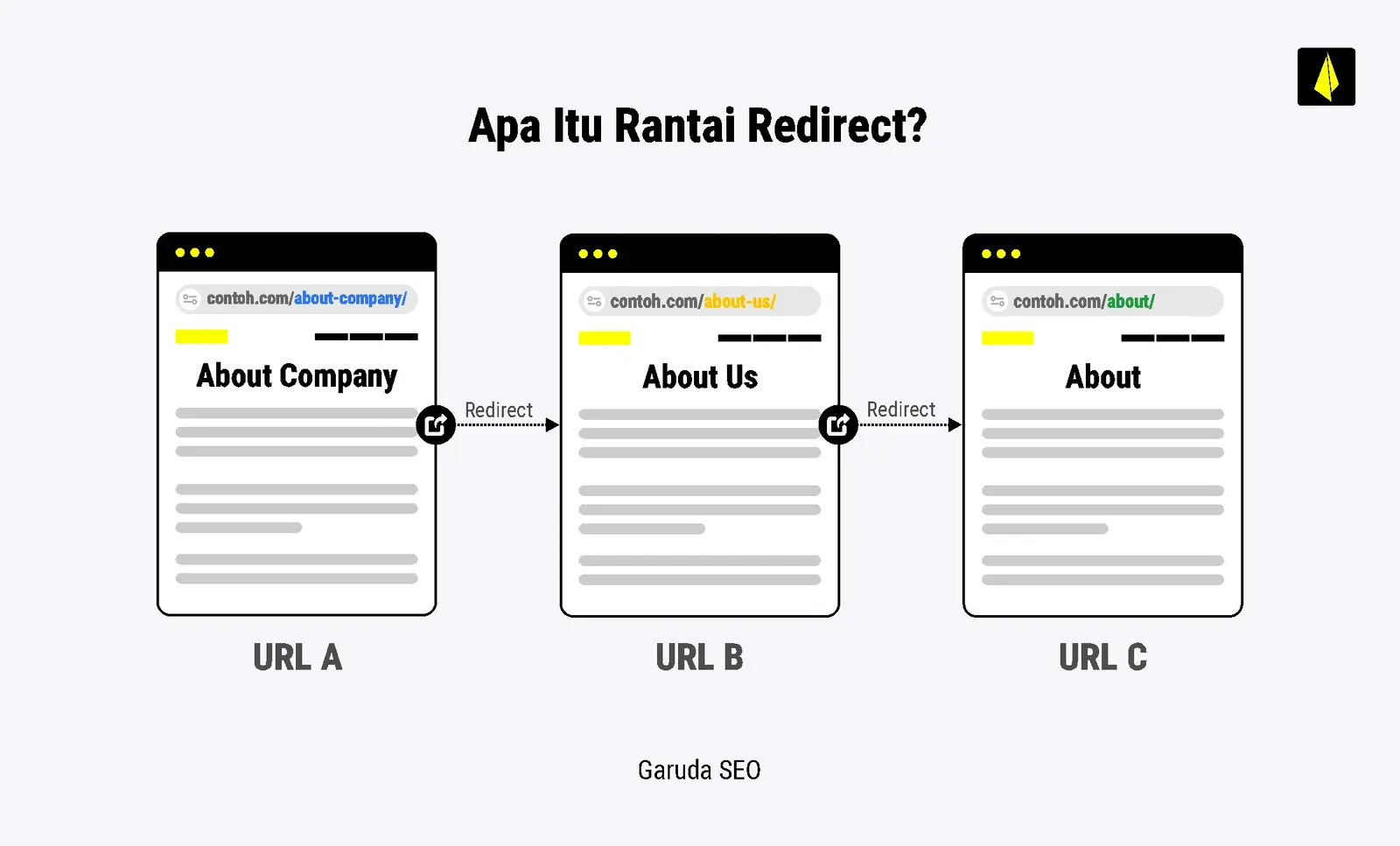 Google Pagespeed Insight: Definisi + Panduan Lengkap 30 apa itu rantai redirect