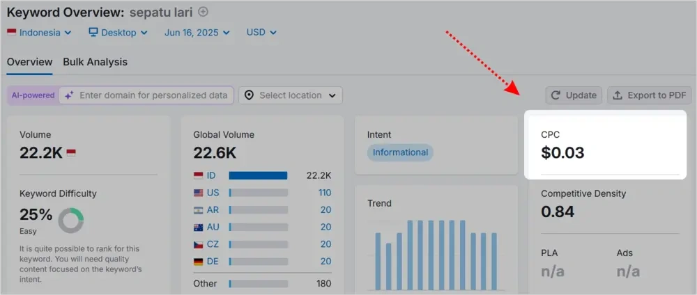 CPC (Cost Per Click): Definisi + Panduan Lengkapnya! 27 cpc semrush1