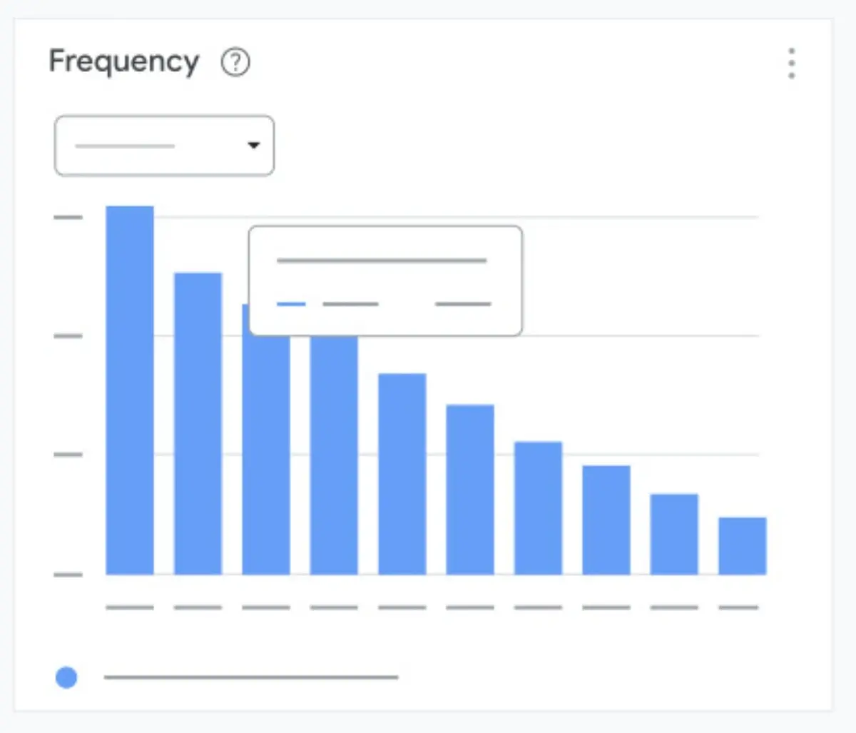 Apa Itu Ads Fatigue? Kenali Penyebab Hingga Cara Mengatasinya 19 frequency ad - google ads