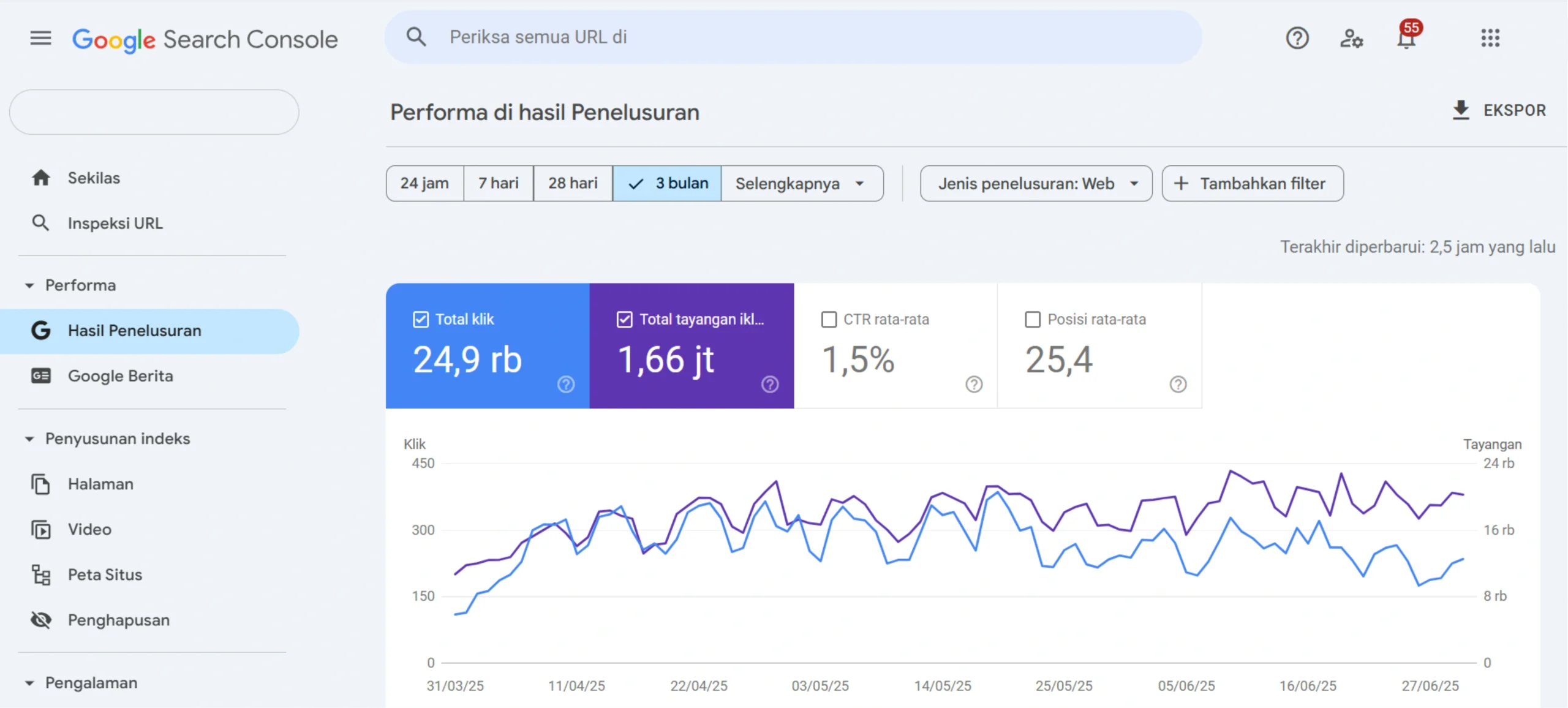 Apa Itu Video Schema: Mengapa Penting untuk SEO? 25 Google Search Console