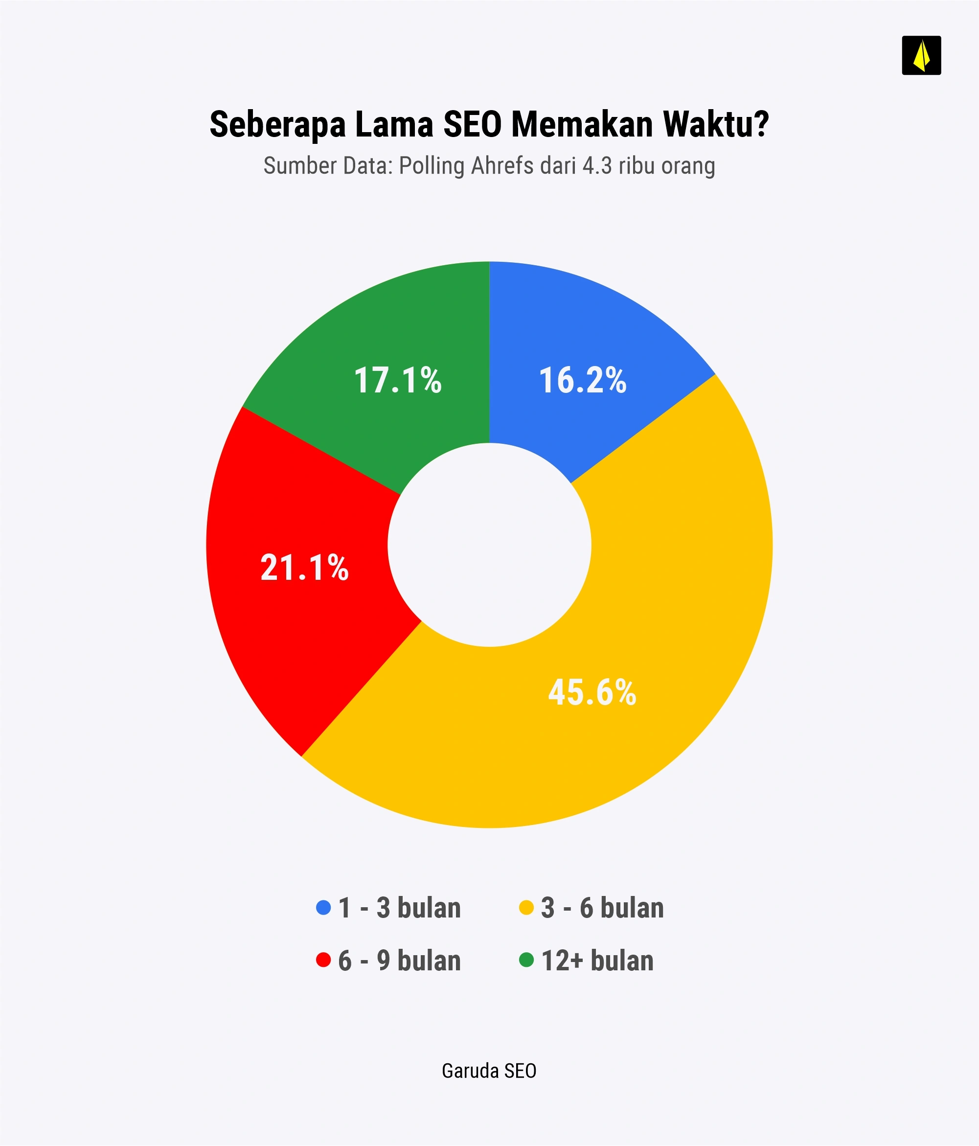 Apa Itu Indirect Marketing? Jenis, Contoh, Kelebihan dan Kekurangannya 19 berapa lama seo memakan waktu