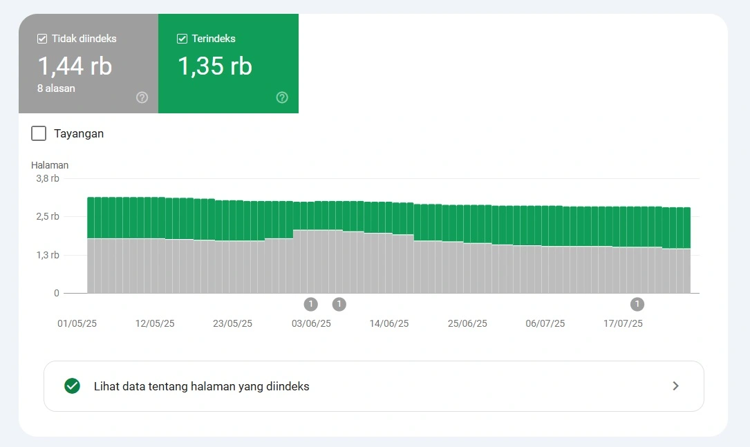 Ini Dia 8 Tools SEO Gratis dari Google 17 google search console indexing