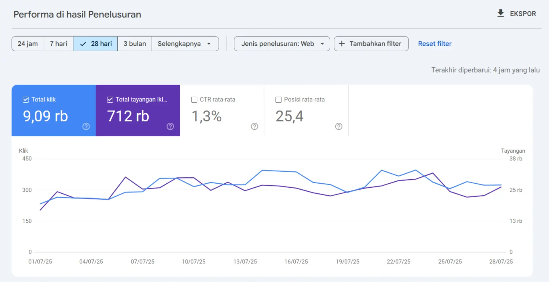 Ini Dia 8 Tools SEO Gratis dari Google 16 google search console perfomance
