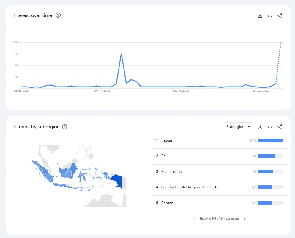 Ini Dia 8 Tools SEO Gratis dari Google 23 google trends