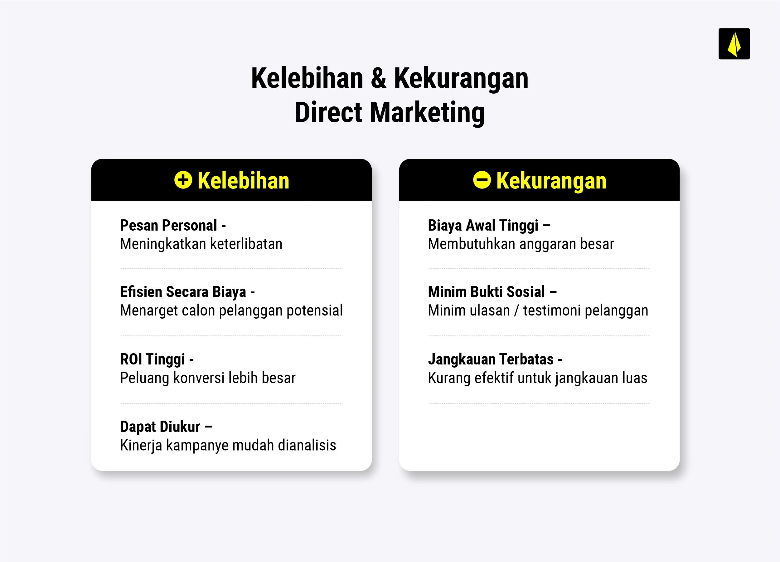Direct Marketing: Definisi, 6 Jenis, + Contoh SUKSESnya 18 kelebihan dan kekurangan direct marketing