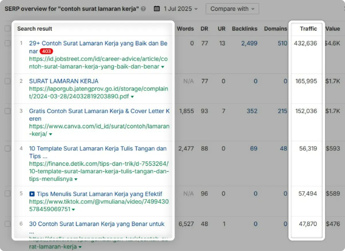 Apa Itu Relevansi Keyword? Panduan Lengkap Untuk Pemula 16 relevansi keyword - potensi traffic